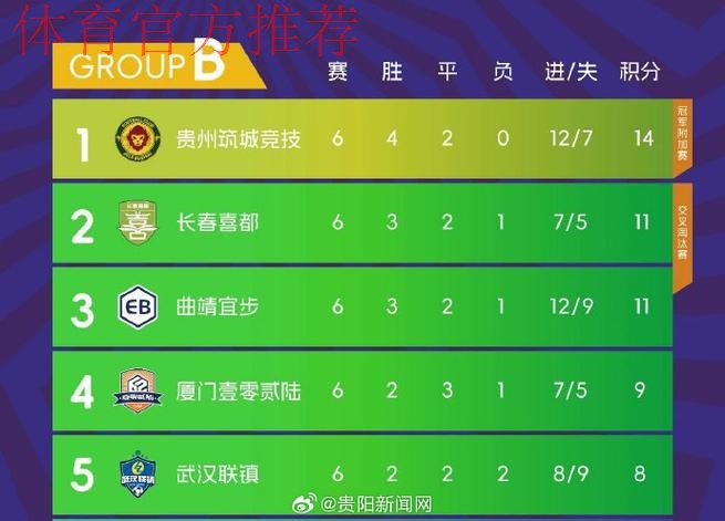 【总决赛第六轮回顾】首支冲乙队伍产生！廊坊荣耀之城锁定小组头名，成功冲乙